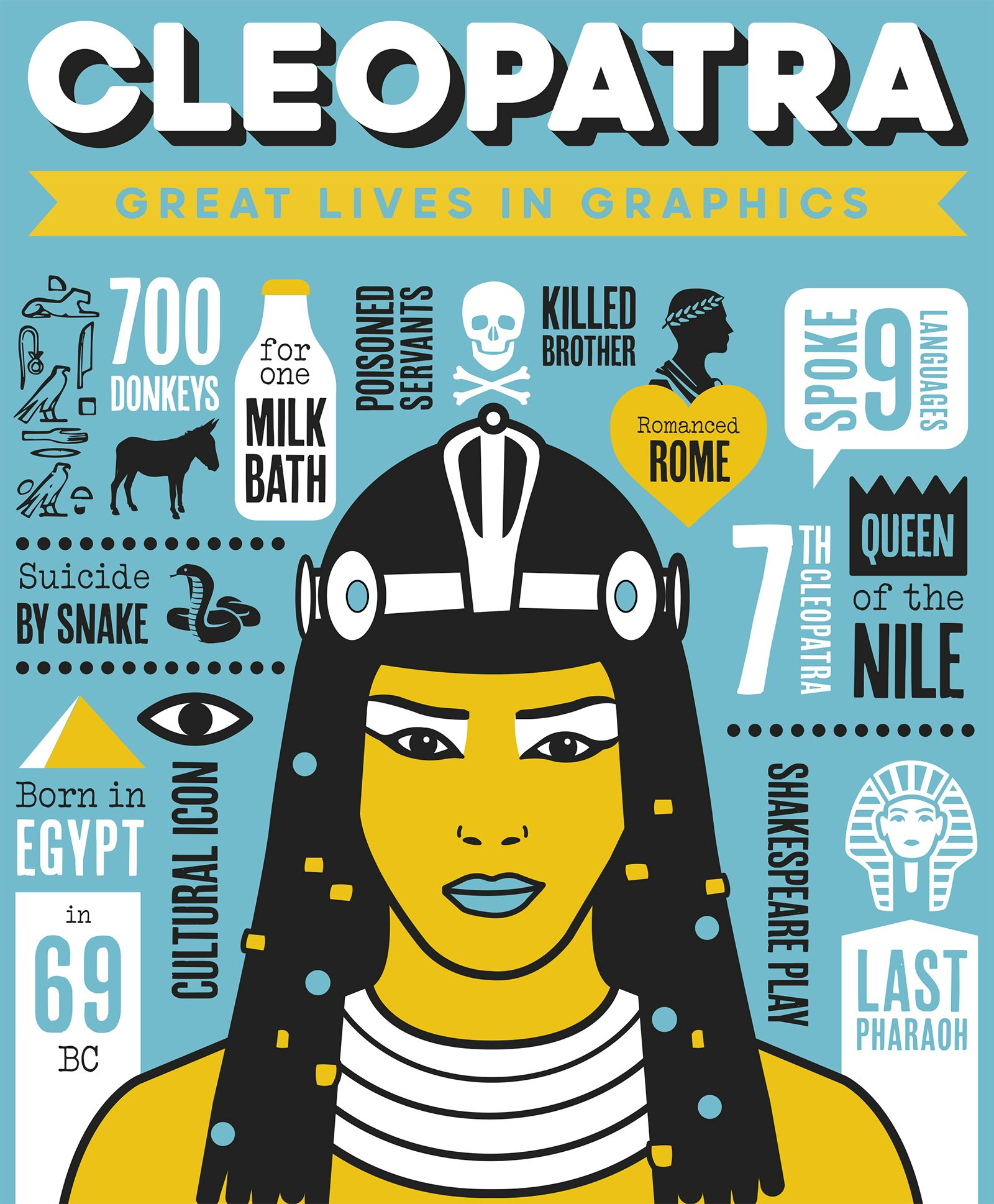 Book cover image for Great Lives in Graphics: Cleopatra ISBN: 9781787081017